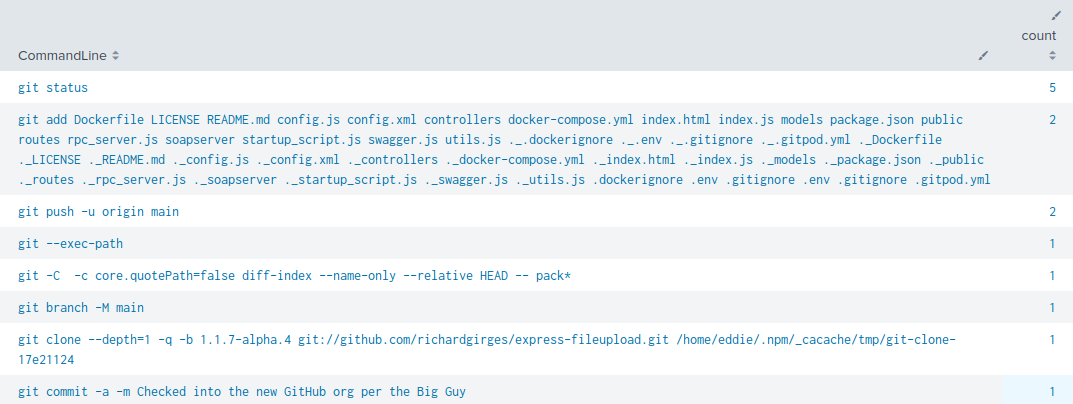 The result of our filter. We can see that the top result is git status, with a count of five occurrences.