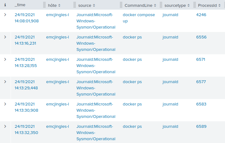 The result of our filter. We can see that the only commands starting with docker are docker compose up and docker ps.